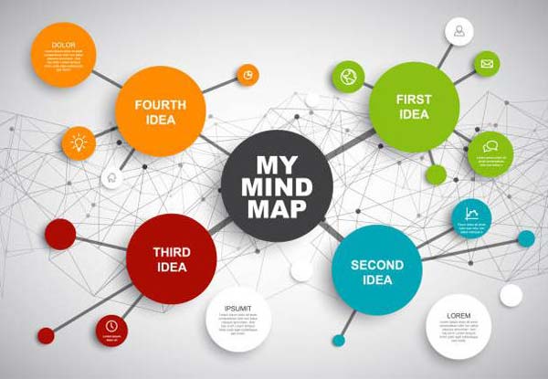 Download Edraw Mind Map  Phần mềm vẽ sơ đồ tư duy taimienphivn