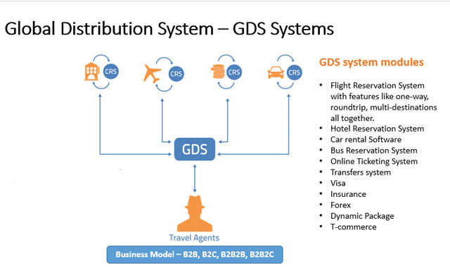 GDS cung cấp các lợi ích cụ thể